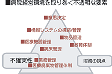 病院経営環境を取り巻く不透明な要素